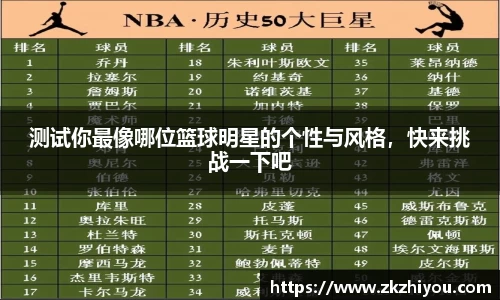 测试你最像哪位篮球明星的个性与风格，快来挑战一下吧